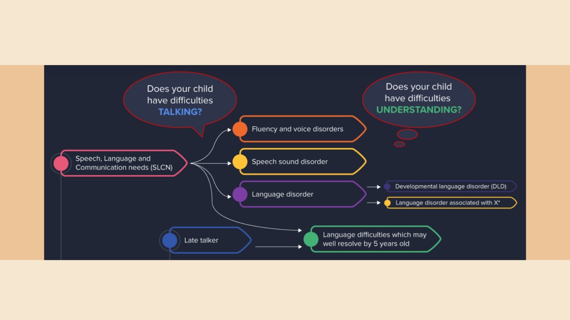 Developmental Language Disorder (DLD) Resources